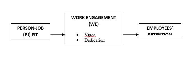 Research Framework